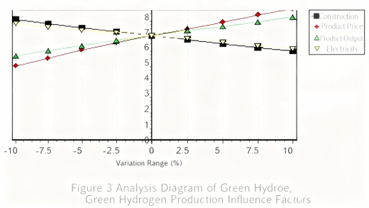 文字翻译成英文_Grid-connected Elec.png